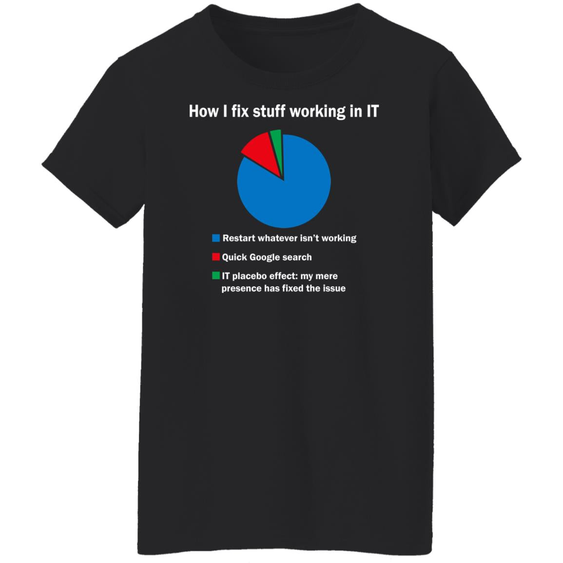 How i fix stuff working in IT shirt